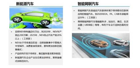 中国汽车技术研究中心汽车流通与后市场政策研究室主任陈海峰 :销售与售后模式变革